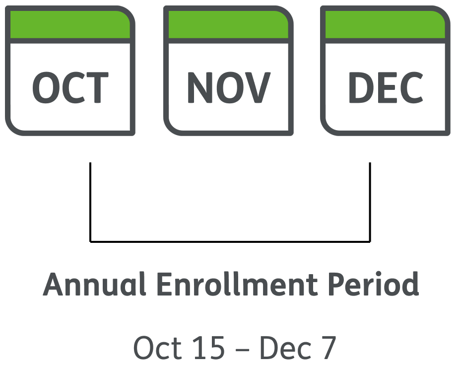 Annual Enrollment Period